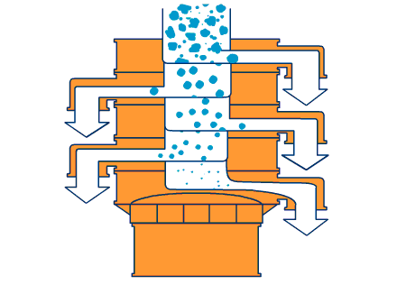 硫酸硝酸銨塑料振動(dòng)篩原理 硫酸硝酸銨塑料振動(dòng)篩原理
