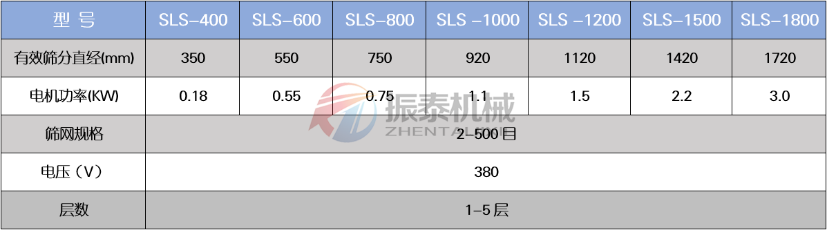 水處理藥劑塑料振動篩技術(shù)參數(shù)