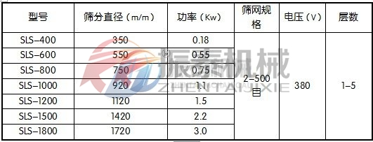 硫酸亞鐵塑料振動(dòng)篩技術(shù)參數(shù)