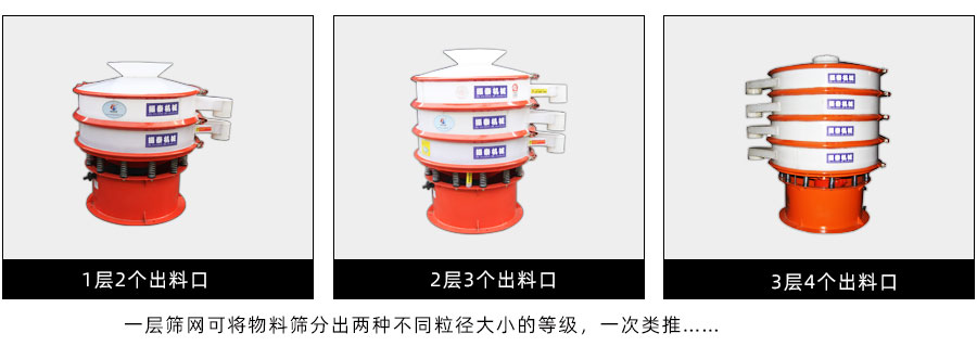 石墨粉塑料振動(dòng)篩層數(shù)說明
